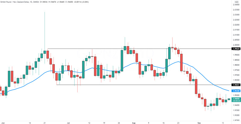 moving average momentum