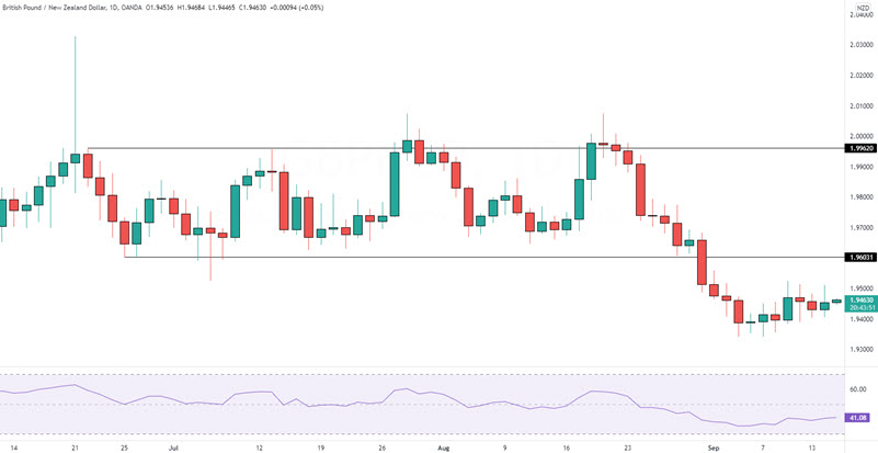 relative strength index