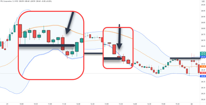 stop loss short