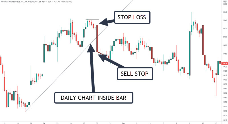 SHORT TRADE