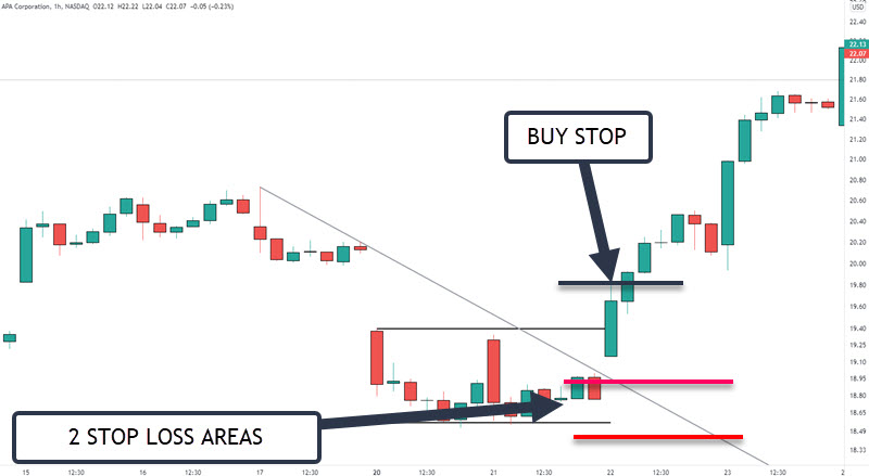 STOP LOSS AREAS
