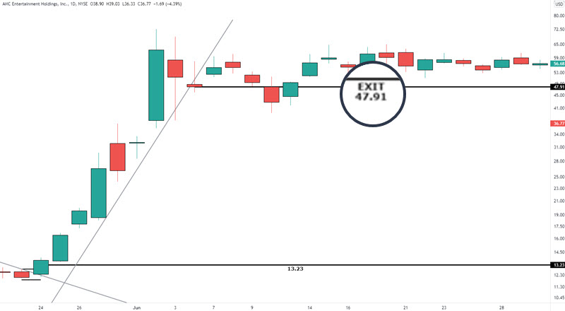 TRENDLINE