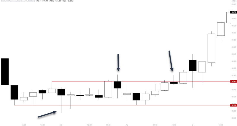 breakout fail