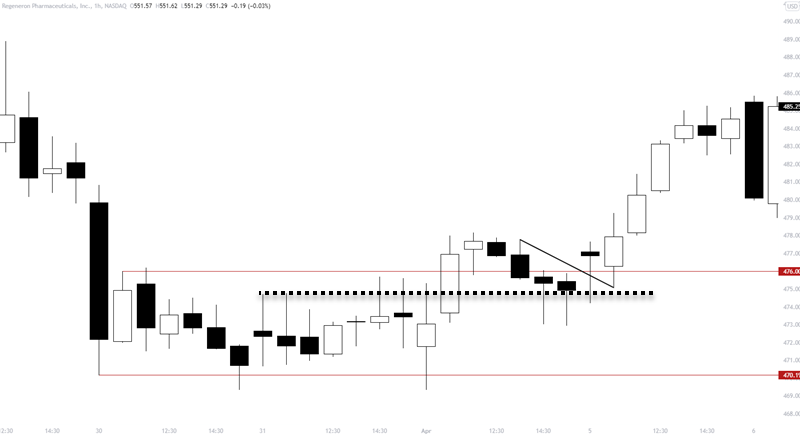 breakout pullback trade