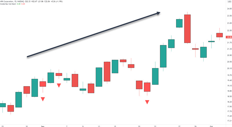 daily chart trading strategy