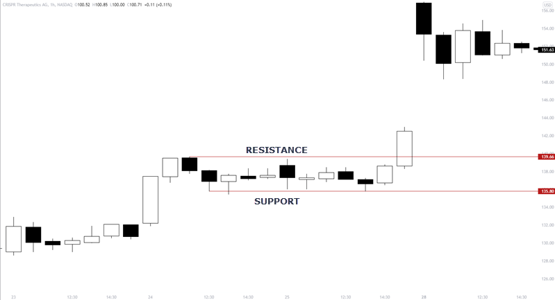PERFECT BREAKOUT