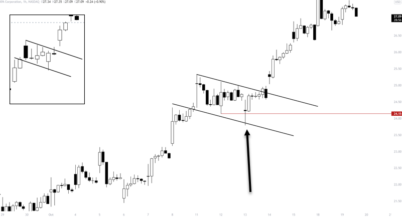 pullback and breakout entry