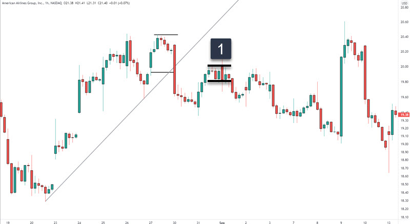 range breakout