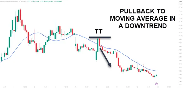 Tweezer With Moving Average