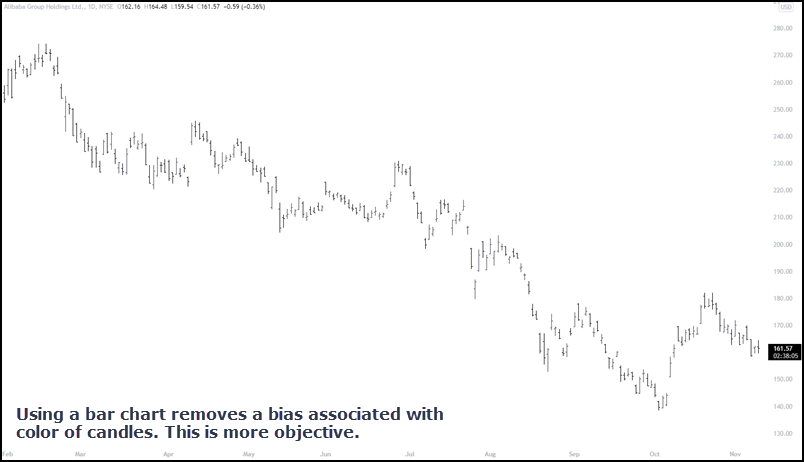 alibaba stock