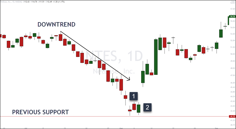 chart example piercing reversal