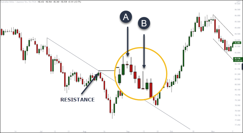 currency