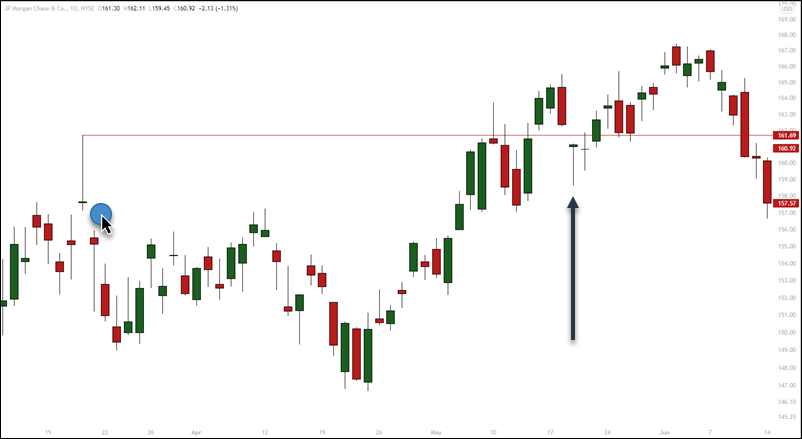 dragonfly doji