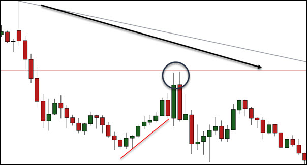 short trade reversal