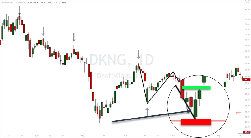 trade entry