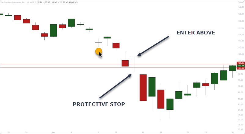 trade entry