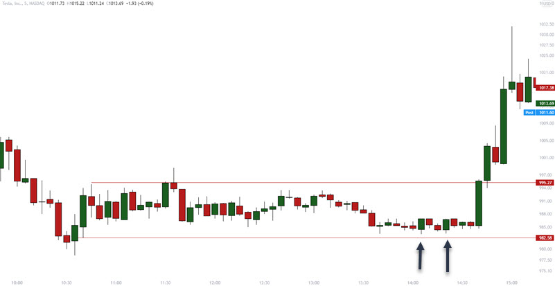 trading range