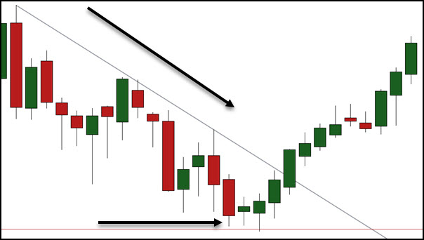 uptrend pullback