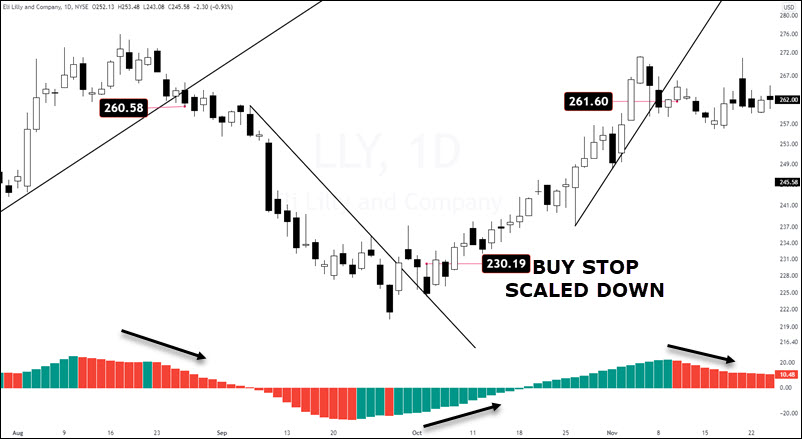 BUY AND SELL SETUPS