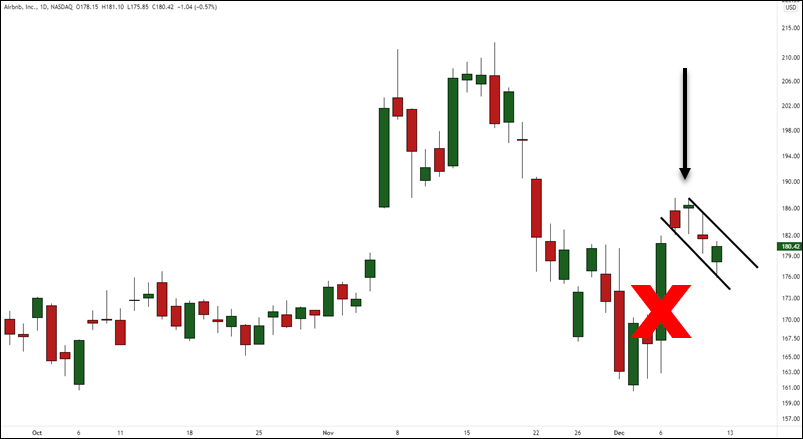 bullflag