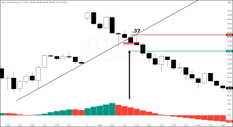 crude oil day trading