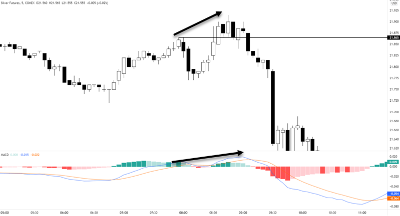 silver futures