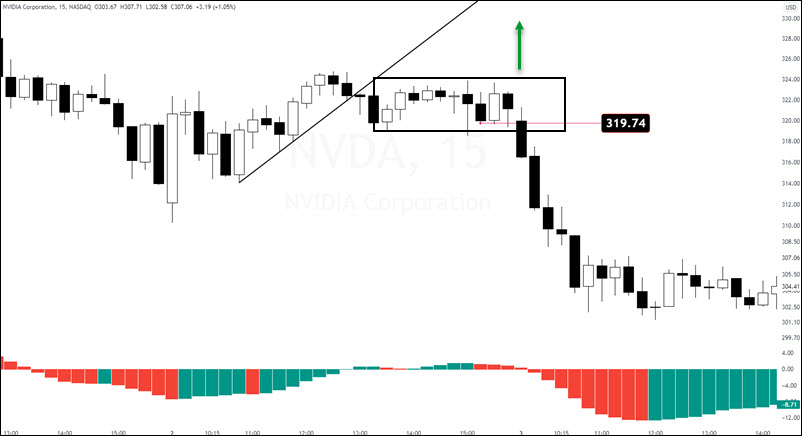 trading range breaks