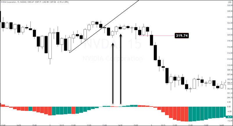 trading stock options
