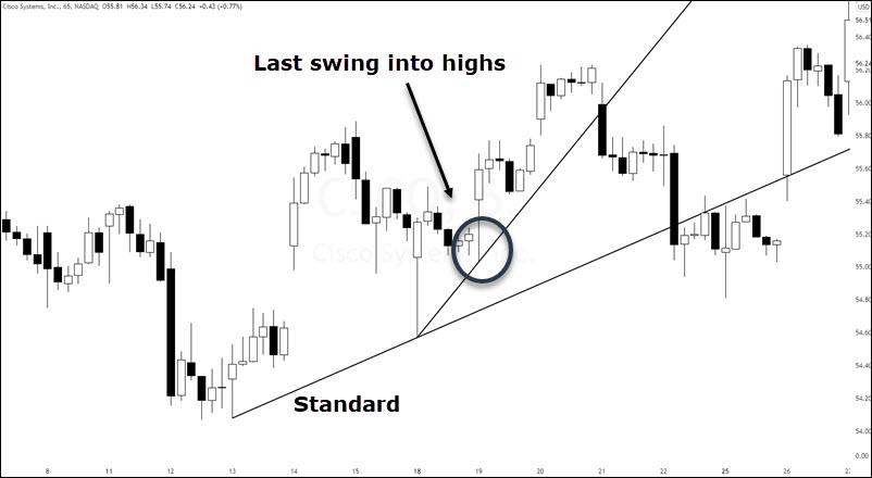 trend lines