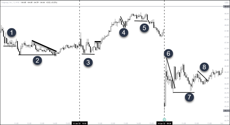 5 minute trade examples