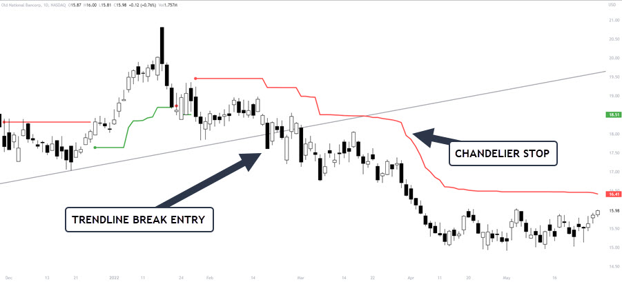 DOWNTREND CHANDELIER EXIT