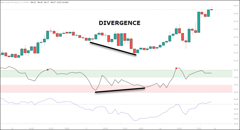crude oil