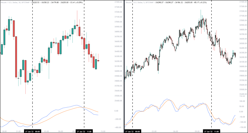 day trading crypto currency