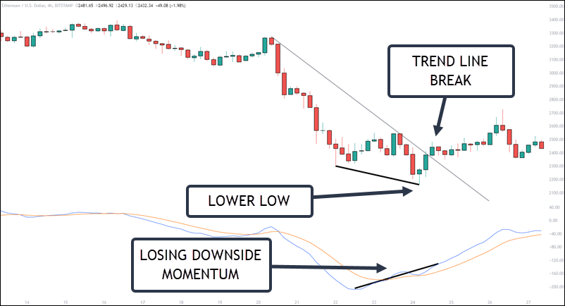 ETHUSD