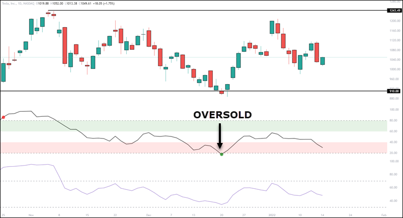 mfi oversold