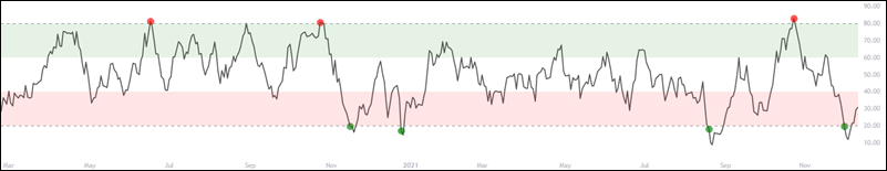 money flow index