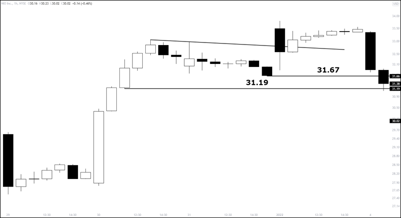 sell stop limit