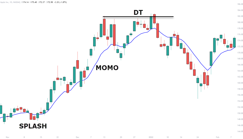 10 ema swing trading