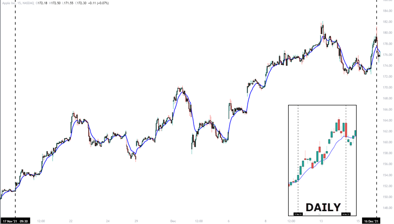 15 minute chart