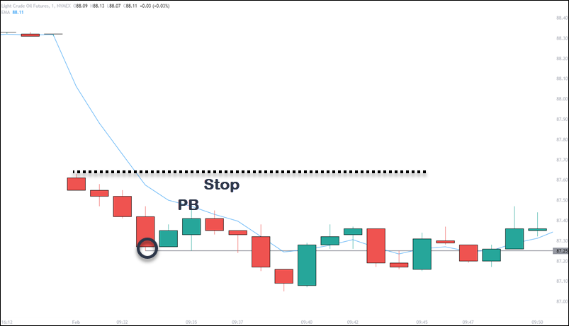 5 minute ORB crude oil