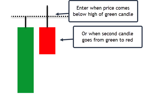 green to red entry