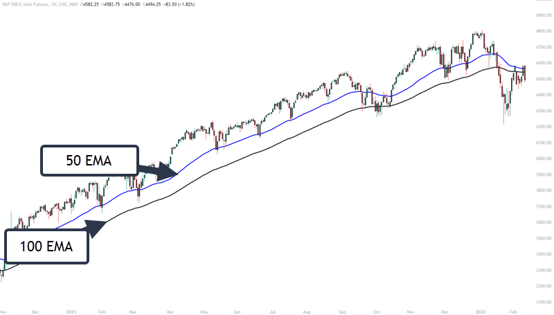 longer-term average