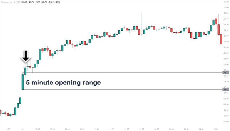 opening range 5 minutes