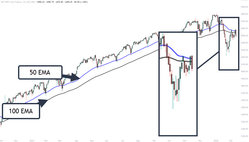 price rejection