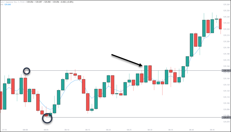 us session fx