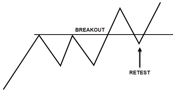 BREAKOUT PULLBACK