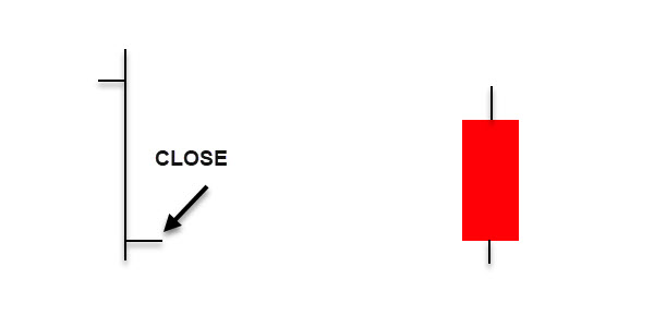 REVERSAL CANDLE