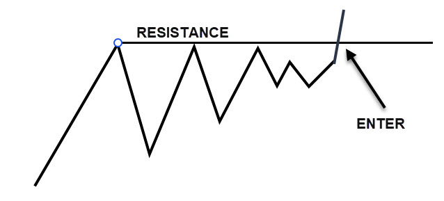breakout entry