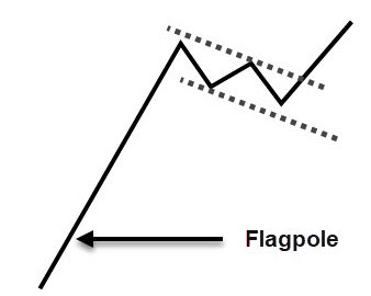 high tight flag