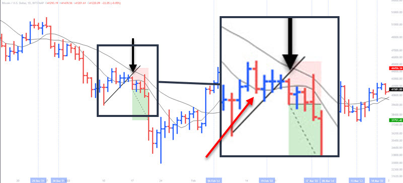 pullback trade choice